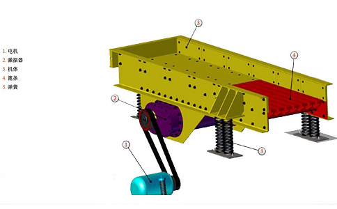 如何裝配振動給料機的齒輪?